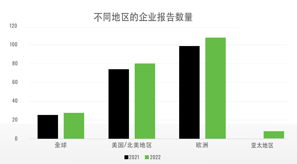 第六份EggTrack（非笼养鸡蛋追踪）年度报告展示全球非笼养鸡蛋进程