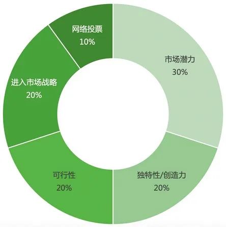 ProVeg 食品创新大赛: Finalists团队有机会在联合国气候变化会议COP27分享你们的创新方案! ProVeg 食品创新大赛: Finalists团队有机会在联合国气候变化会议COP27分享你们的创新方案!