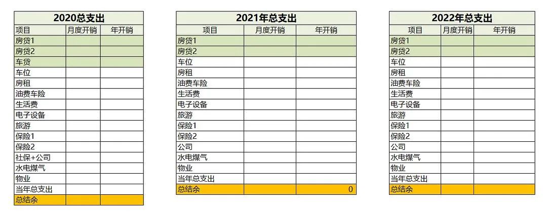 30岁被裁员，她却想卖掉房子，去过FIRE生活