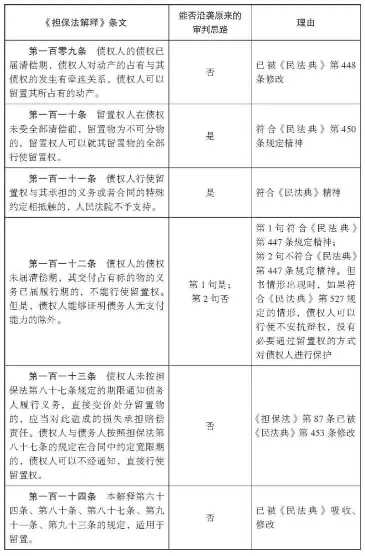 杨永清 x 麻锦亮:「民法典」施行后「担保法解释」相关条文是否仍可作为说理依据