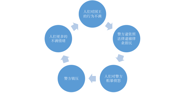 谣言是如何产生的