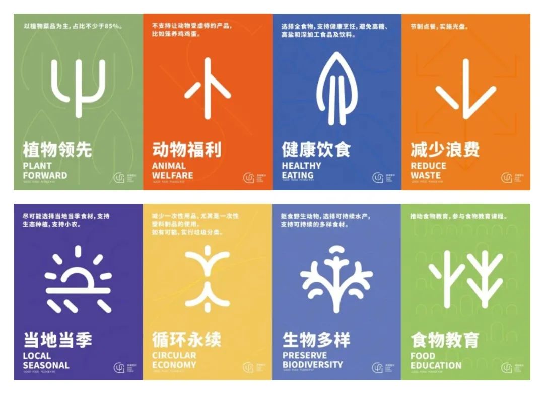 “农业再生，创建可持续未来” | 农业和乡村发展分论坛嘉宾+日程