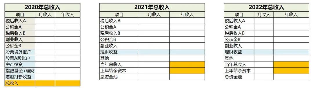 30岁被裁员，她却想卖掉房子，去过FIRE生活