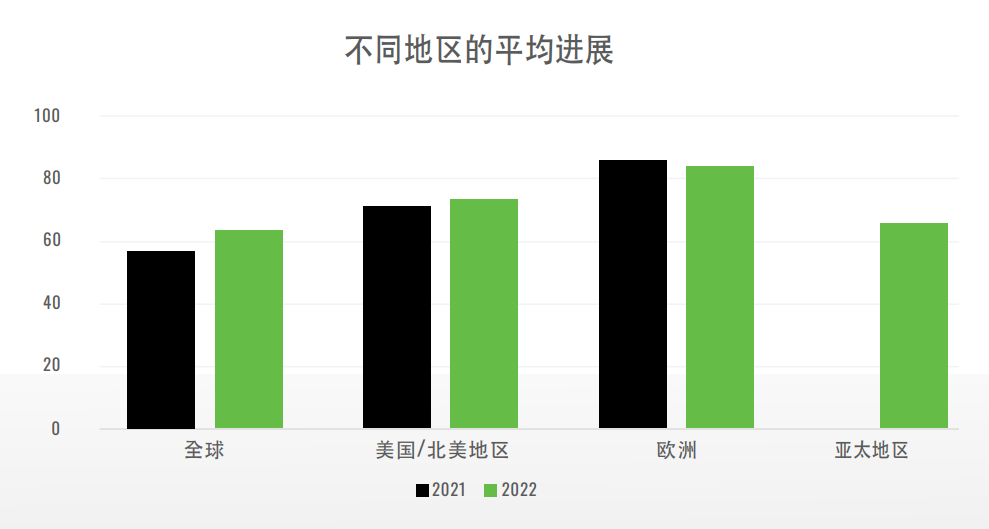 第六份EggTrack（非笼养鸡蛋追踪）年度报告展示全球非笼养鸡蛋进程